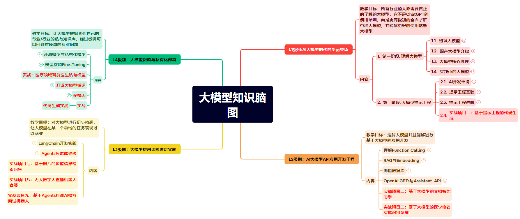 科技巨头狂卷“智能体”，大模型上终于长出了“大家伙”？-6.png