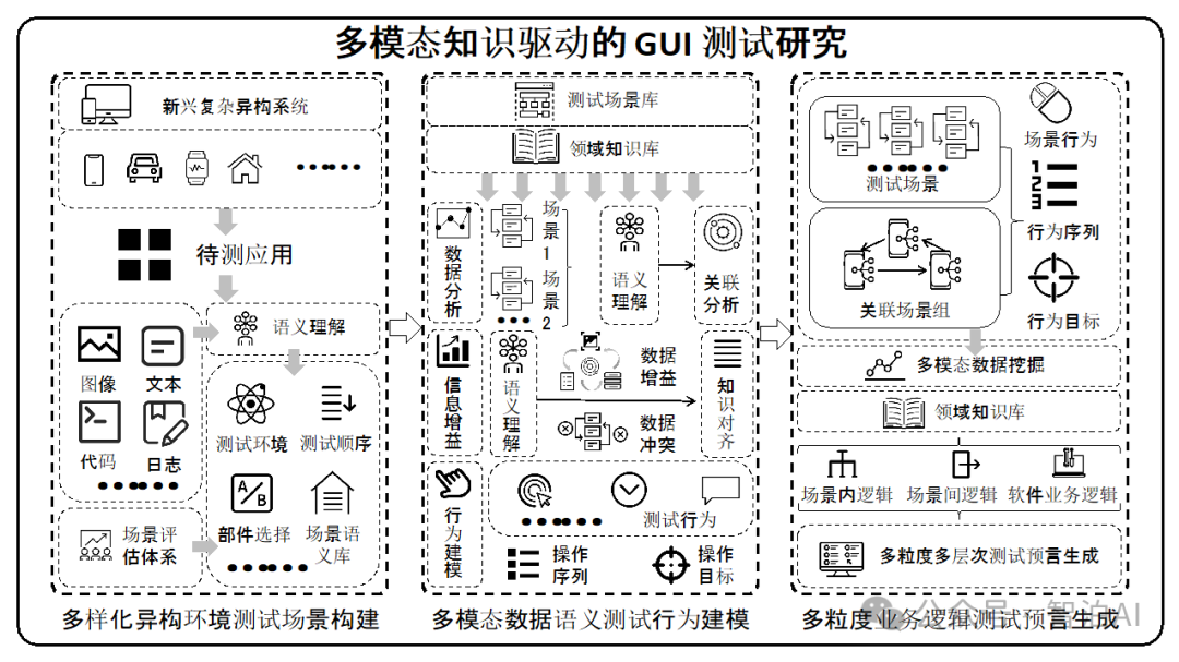 一文讲清智能体（AI Agent），这是一篇不得不看的干货总结！-10.png