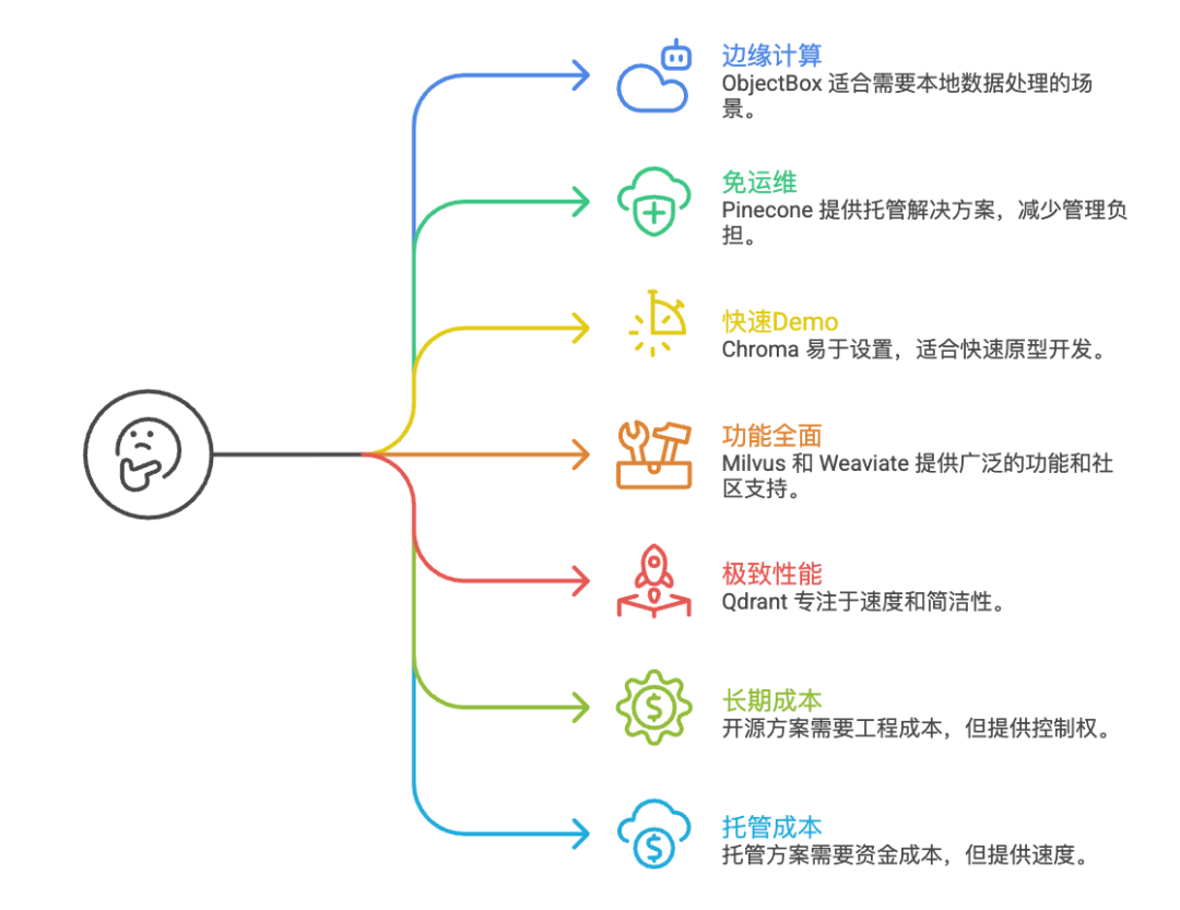 保姆级教程！向量数据库如何让大模型拥有“记忆“，告别“一本正经地胡说八道“？附完整代码实现！-7.jpeg