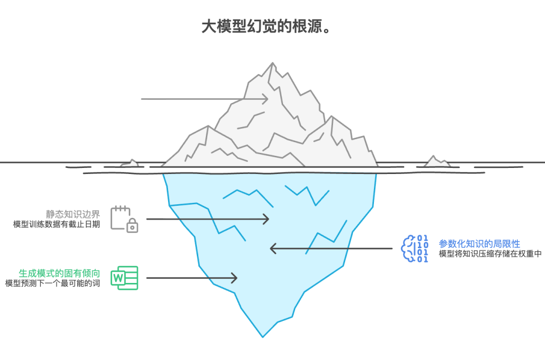 保姆级教程！向量数据库如何让大模型拥有“记忆“，告别“一本正经地胡说八道“？附完整代码实现！-8.jpeg
