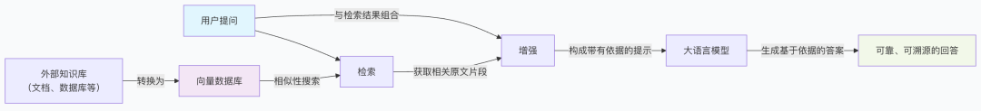 保姆级教程！向量数据库如何让大模型拥有“记忆“，告别“一本正经地胡说八道“？附完整代码实现！-9.jpeg