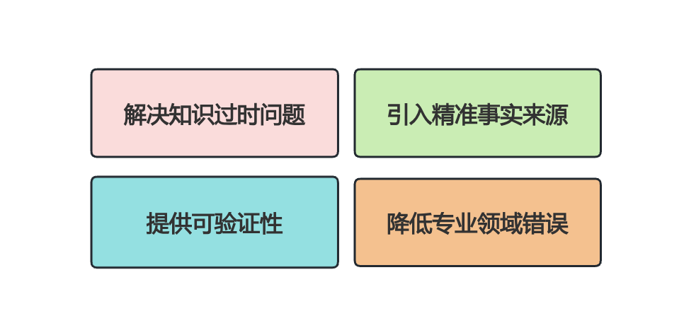 保姆级教程！向量数据库如何让大模型拥有“记忆“，告别“一本正经地胡说八道“？附完整代码实现！-10.jpeg