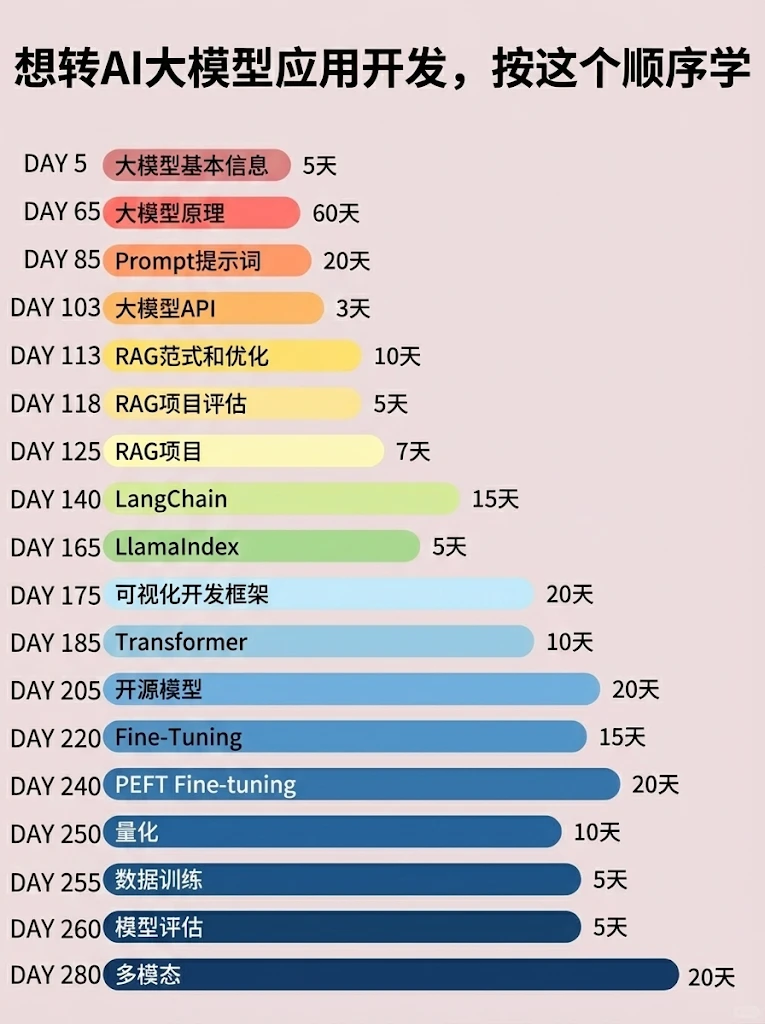 保姆级教程！向量数据库如何让大模型拥有“记忆“，告别“一本正经地胡说八道“？附完整代码实现！-16.png