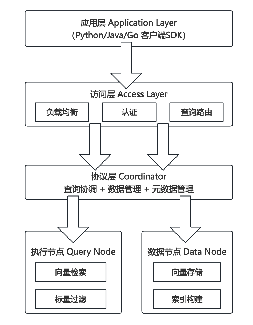 保姆级教程！向量数据库如何让大模型拥有“记忆“，告别“一本正经地胡说八道“？附完整代码实现！-12.jpeg