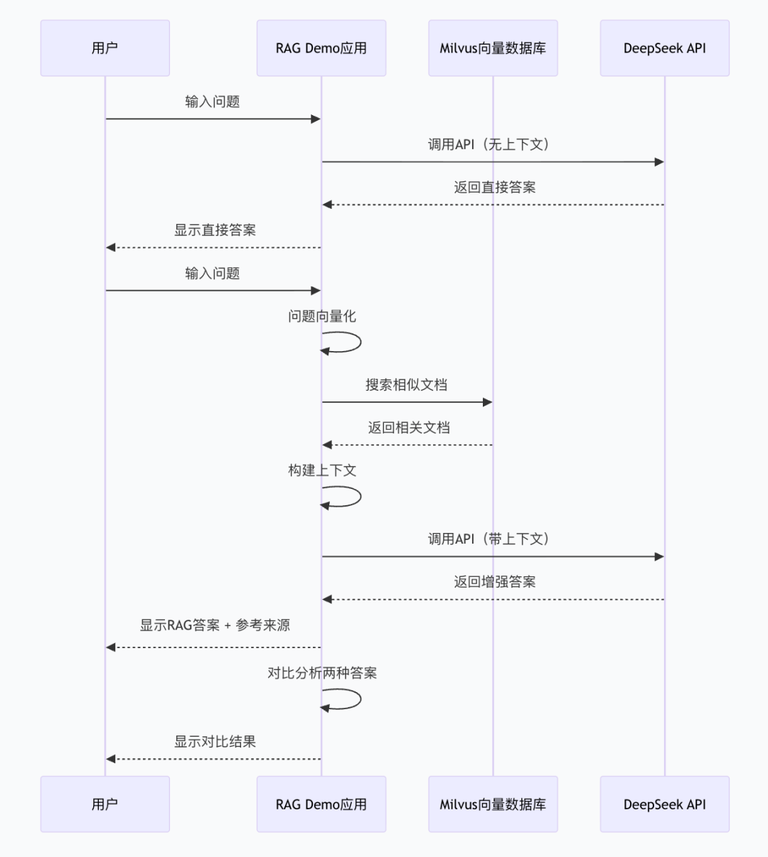保姆级教程！向量数据库如何让大模型拥有“记忆“，告别“一本正经地胡说八道“？附完整代码实现！-15.jpeg