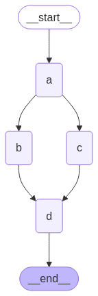 LangGraph-7.png