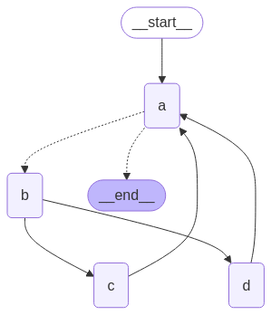 LangGraph-9.png