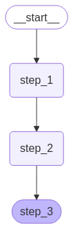 LangGraph-6.png