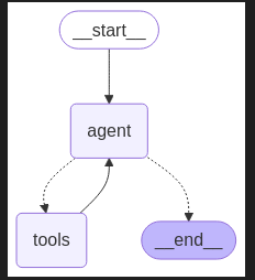 LangGraph-11.png