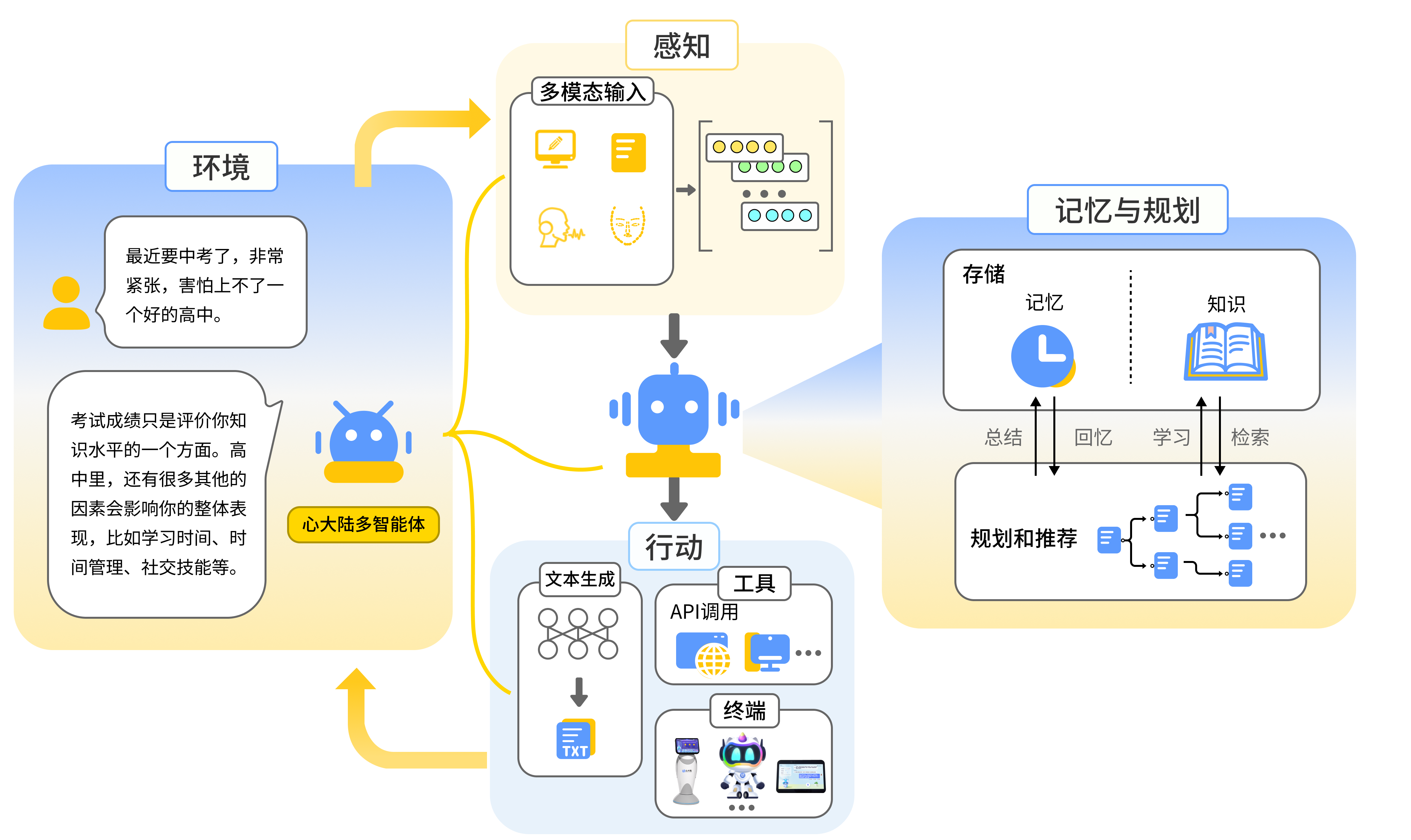 LangGraph：构建有状态大模型工作流的利器-2.png